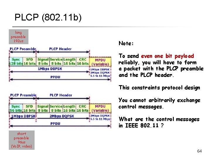 PLCP (802. 11 b) long preamble 192 us Note: To send even one bit PLCP (802. 11 b) long preamble 192 us Note: To send even one bit