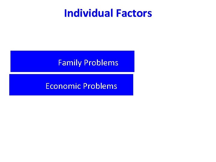Individual Factors Family Problems Economic Problems 