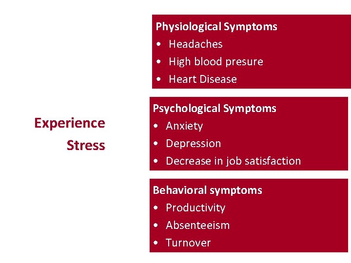 Physiological Symptoms • Headaches • High blood presure • Heart Disease Experience Stress Psychological