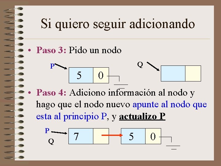 Si quiero seguir adicionando • Paso 3: Pido un nodo P Q 5 0