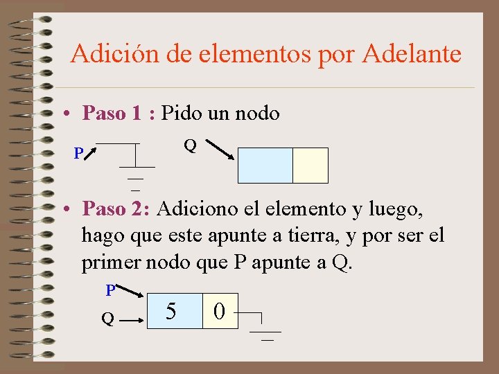 Adición de elementos por Adelante • Paso 1 : Pido un nodo Q P