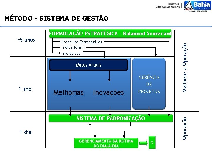 MÉTODO - SISTEMA DE GESTÃO Objetivos Estratégicos Indicadores Iniciativas Metas Anuais Metas GERÊNCIA 1