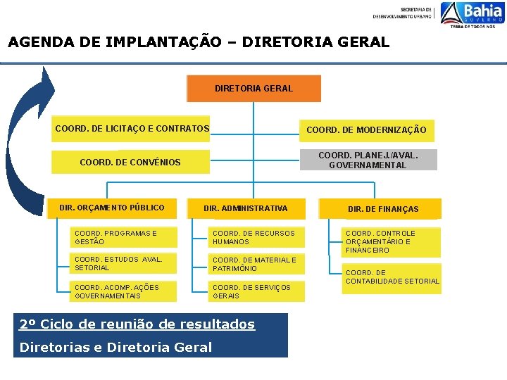 AGENDA DE IMPLANTAÇÃO – DIRETORIA GERAL COORD. DE LICITAÇO E CONTRATOS COORD. DE MODERNIZAÇÃO