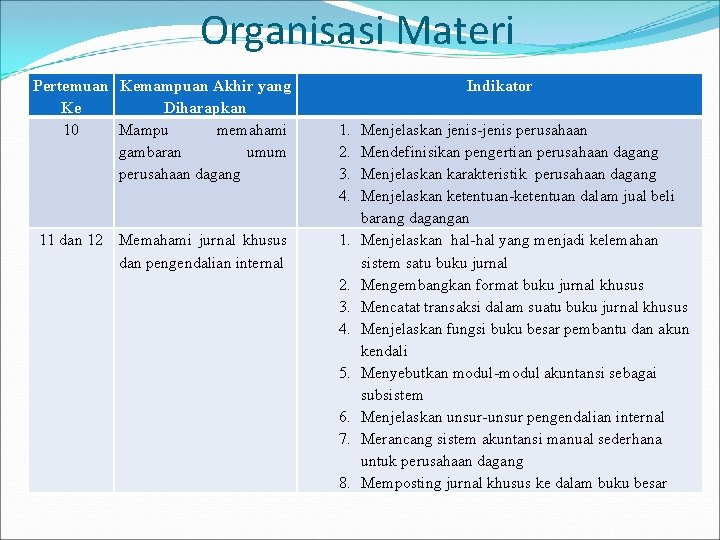 Organisasi Materi Pertemuan Kemampuan Akhir yang Ke Diharapkan 10 Mampu memahami gambaran umum perusahaan