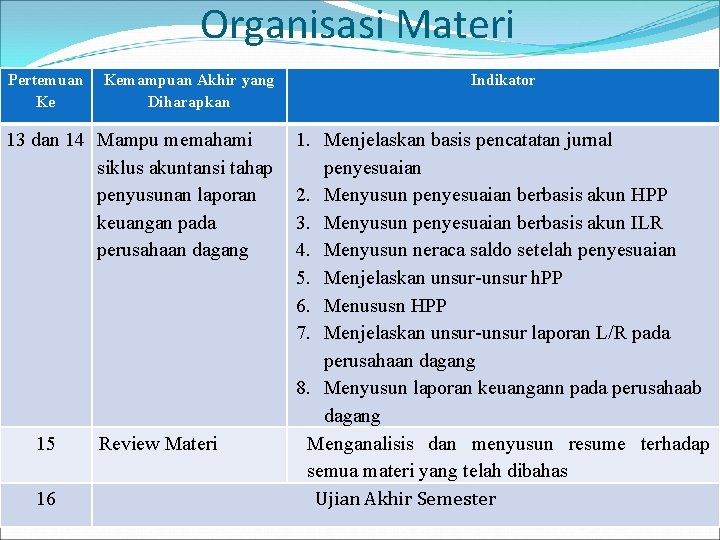 Organisasi Materi Pertemuan Ke Kemampuan Akhir yang Diharapkan 13 dan 14 Mampu memahami siklus