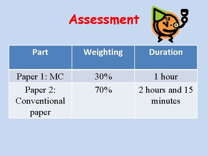 Assessment Part Weighting Duration Paper 1: MC Paper 2: Conventional paper 30% 70% 1