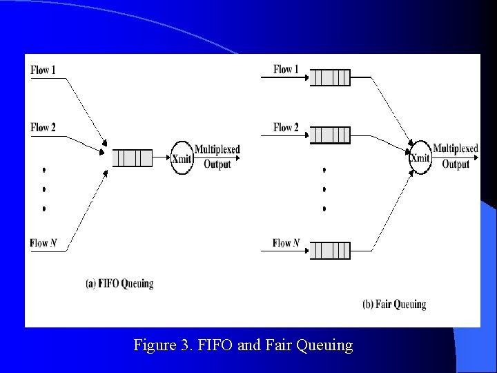 Figure 3. FIFO and Fair Queuing Figure 3. FIFO and Fair Queuing