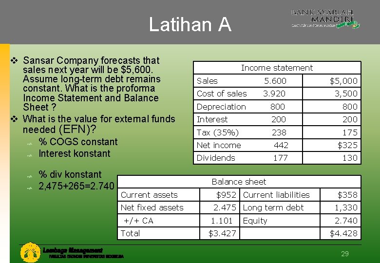 Latihan A v Sansar Company forecasts that sales next year will be $5, 600.