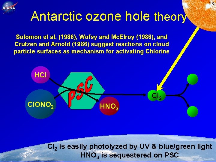 23 Antarctic ozone hole theory Solomon et al. (1986), Wofsy and Mc. Elroy (1986),