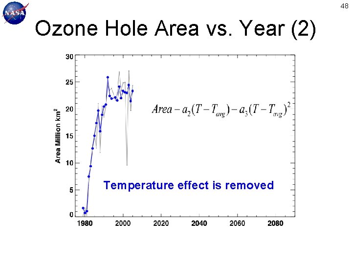 48 Ozone Hole Area vs. Year (2) Temperature effect is removed 