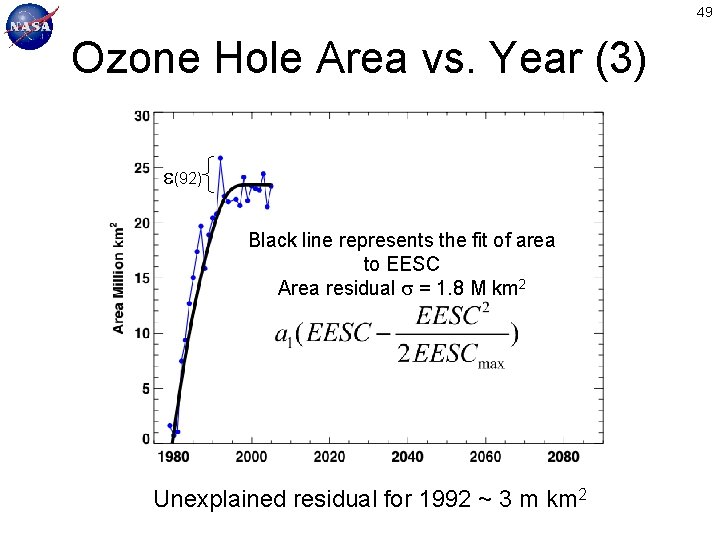 49 Ozone Hole Area vs. Year (3) (92) Black line represents the fit of