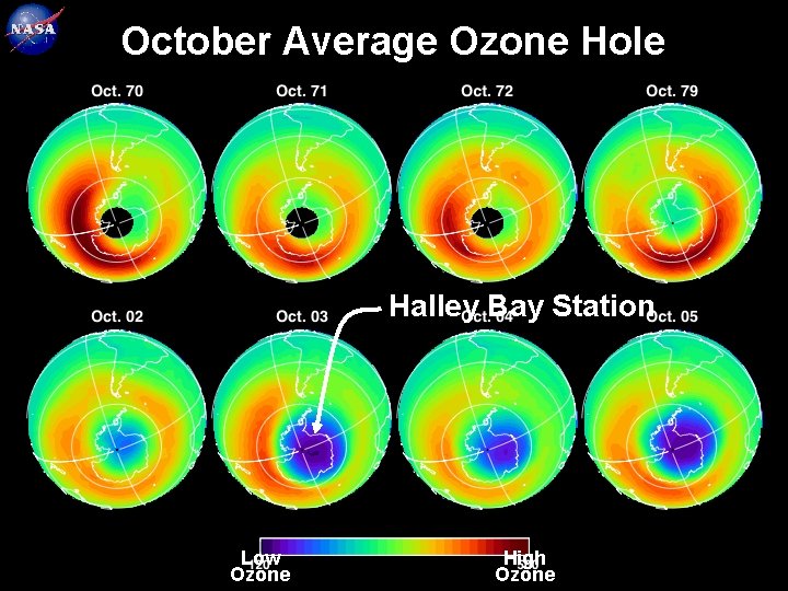 October Average Ozone Hole Halley Bay Station Low Ozone High Ozone 6 