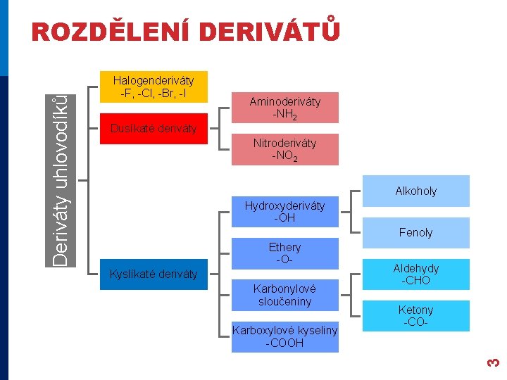 Halogenderiváty -F, -Cl, -Br, -I Aminoderiváty -NH 2 Dusíkaté deriváty Nitroderiváty -NO 2 Alkoholy Halogenderiváty -F, -Cl, -Br, -I Aminoderiváty -NH 2 Dusíkaté deriváty Nitroderiváty -NO 2 Alkoholy