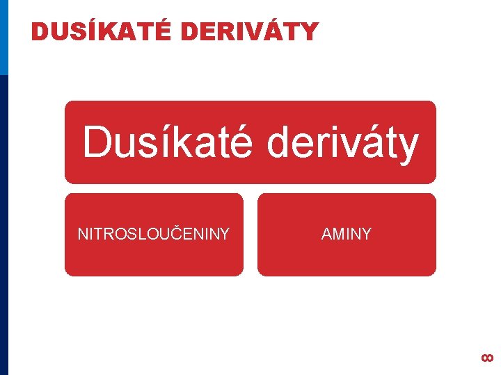 DUSÍKATÉ DERIVÁTY Dusíkaté deriváty AMINY 8 NITROSLOUČENINY DUSÍKATÉ DERIVÁTY Dusíkaté deriváty AMINY 8 NITROSLOUČENINY