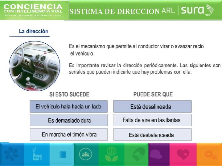 SISTEMA DE DIRECCIÓN 