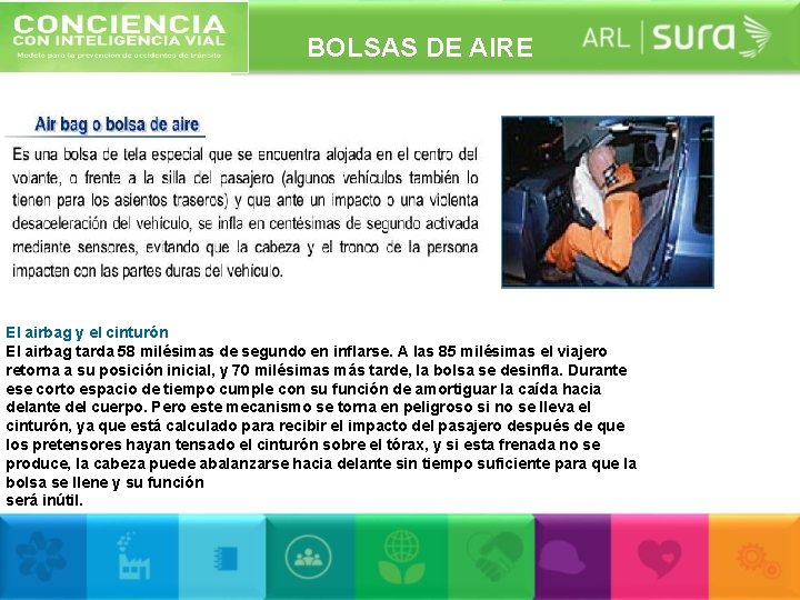 BOLSAS DE AIRE El airbag y el cinturón El airbag tarda 58 milésimas de