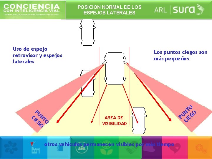 POSICION NORMAL DE LOS ESPEJOS LATERALES Uso de espejo retrovisor y espejos laterales PU