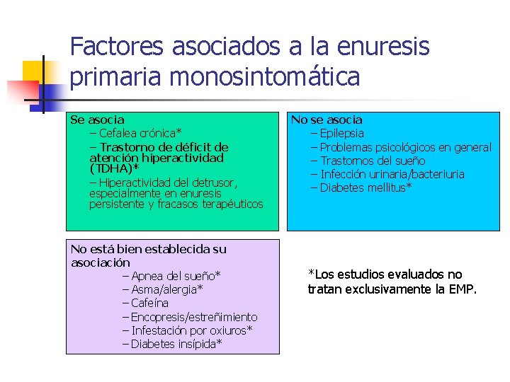 Factores asociados a la enuresis primaria monosintomática Se asocia – Cefalea crónica* – Trastorno