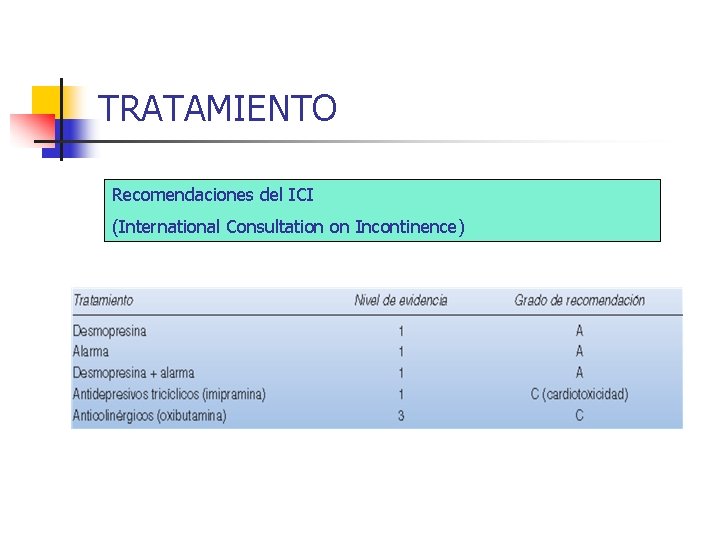 TRATAMIENTO Recomendaciones del ICI (International Consultation on Incontinence) 