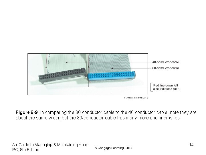 Figure 6 -9 In comparing the 80 -conductor cable to the 40 -conductor cable, Figure 6 -9 In comparing the 80 -conductor cable to the 40 -conductor cable,