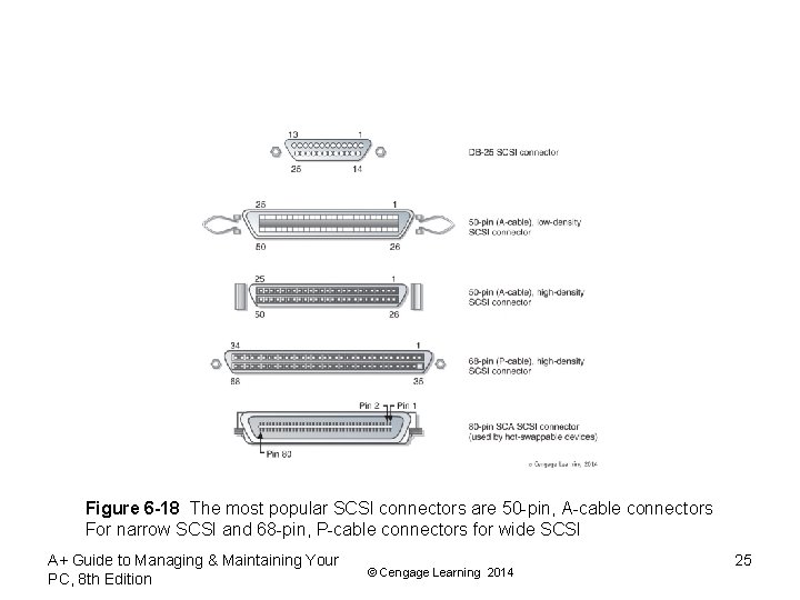 Figure 6 -18 The most popular SCSI connectors are 50 -pin, A-cable connectors For Figure 6 -18 The most popular SCSI connectors are 50 -pin, A-cable connectors For
