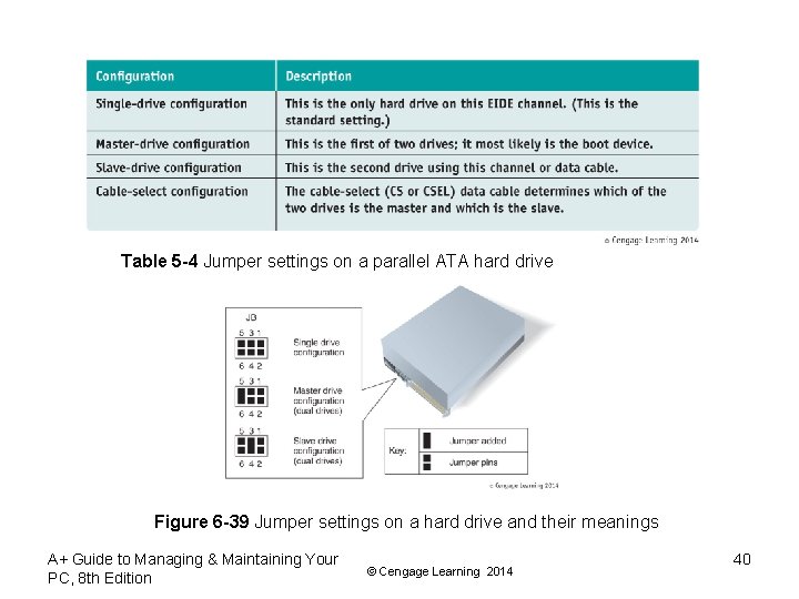 Table 5 -4 Jumper settings on a parallel ATA hard drive Figure 6 -39