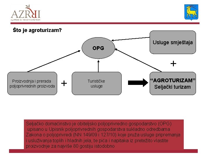 Što je agroturizam? OPG Usluge smještaja + Proizvodnja i prerada poljoprivrednih proizvoda + Turističke