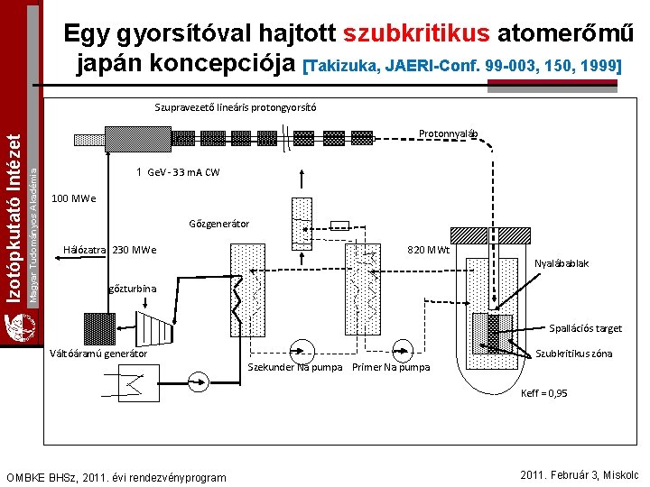 Egy gyorsítóval hajtott szubkritikus atomerőmű japán koncepciója [Takizuka, JAERI-Conf. 99 -003, 150, 1999] Protonnyaláb