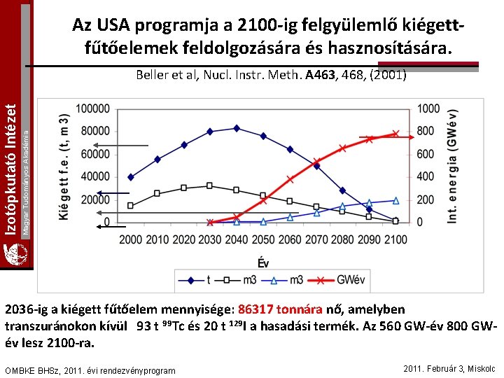Az USA programja a 2100 -ig felgyülemlő kiégettfűtőelemek feldolgozására és hasznosítására. Magyar Tudományos Akadémia