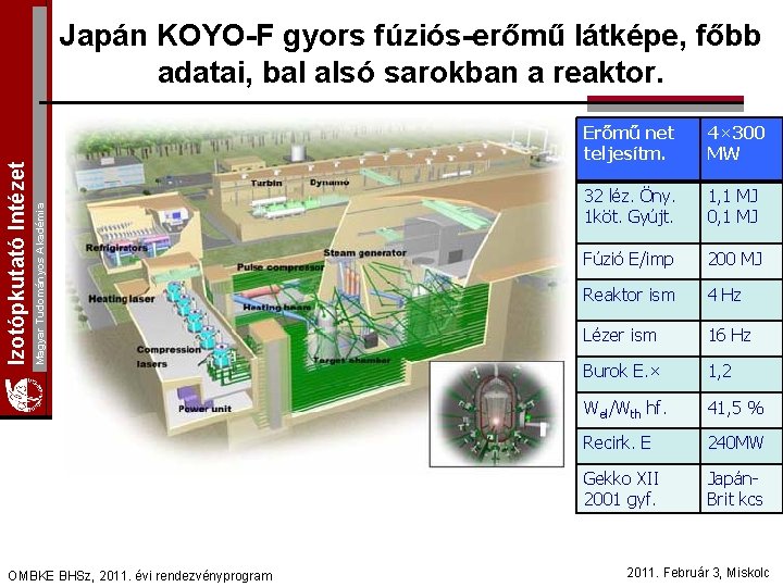 Japán KOYO-F gyors fúziós-erőmű látképe, főbb adatai, bal alsó sarokban a reaktor. Magyar Tudományos