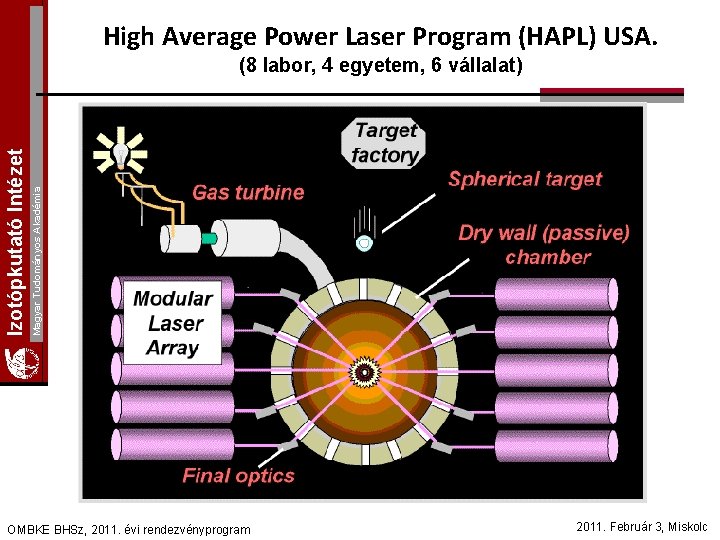 High Average Power Laser Program (HAPL) USA. Magyar Tudományos Akadémia Izotópkutató Intézet (8 labor,