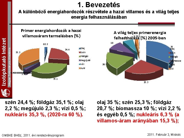 1. Bevezetés Primer energiahordozók a hazai villamosáram termelésben (%) A világ teljes primerenergia 2.