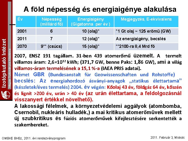 A föld népesség és energiaigénye alakulása Magyar Tudományos Akadémia Izotópkutató Intézet Év Népesség (milliárd