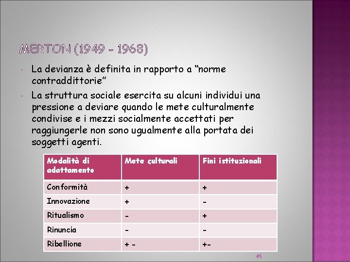 MERTON (1949 - 1968) La devianza è definita in rapporto a “norme contraddittorie” La