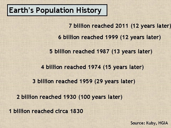 Earth’s Population History 7 billion reached 2011 (12 years later) 6 billion reached 1999