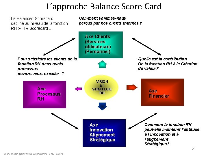 L’approche Balance Score Card Le Balanced-Scorecard décliné au niveau de la fonction RH :