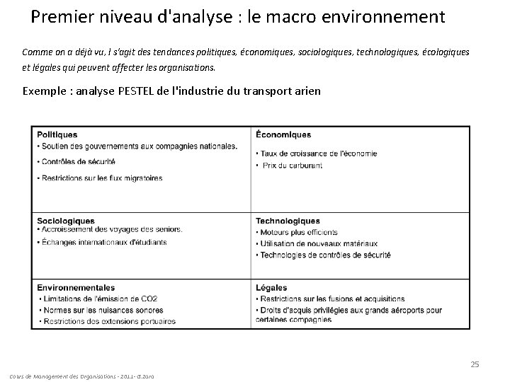 Premier niveau d'analyse : le macro environnement Comme on a déjà vu, l s'agit