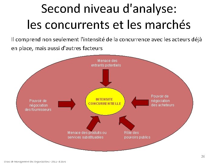 Second niveau d'analyse: les concurrents et les marchés Il comprend non seulement l'intensité de