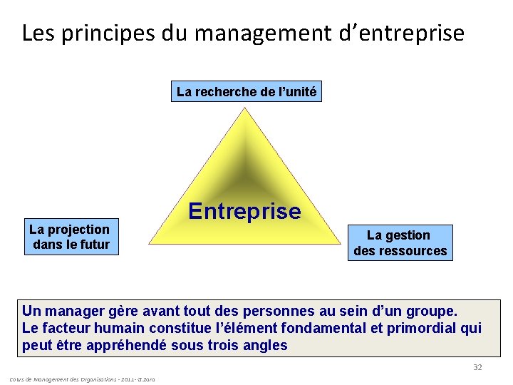 Les principes du management d’entreprise La recherche de l’unité La projection dans le futur