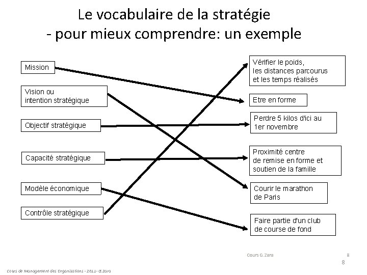 Le vocabulaire de la stratégie - pour mieux comprendre: un exemple Mission Vérifier le