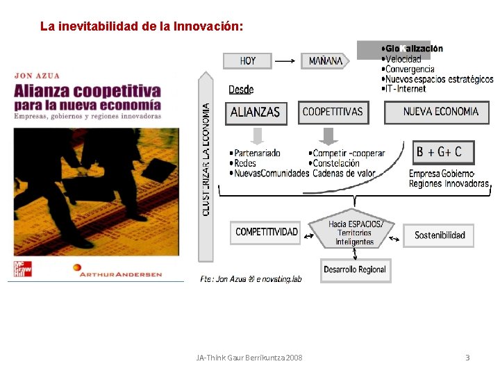La inevitabilidad de la Innovación: JA-Think Gaur Berrikuntza 2008 3 La inevitabilidad de la Innovación: JA-Think Gaur Berrikuntza 2008 3
