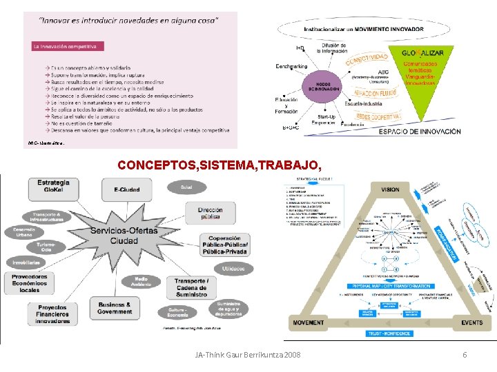 MIC- Ibermática. CONCEPTOS, SISTEMA, TRABAJO, JA-Think Gaur Berrikuntza 2008 6 