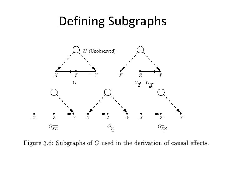 Defining Subgraphs 