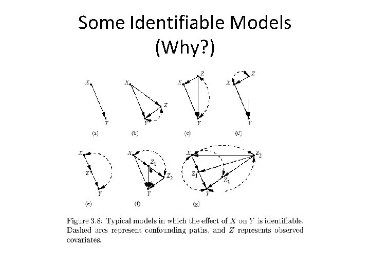 Some Identifiable Models (Why? ) 