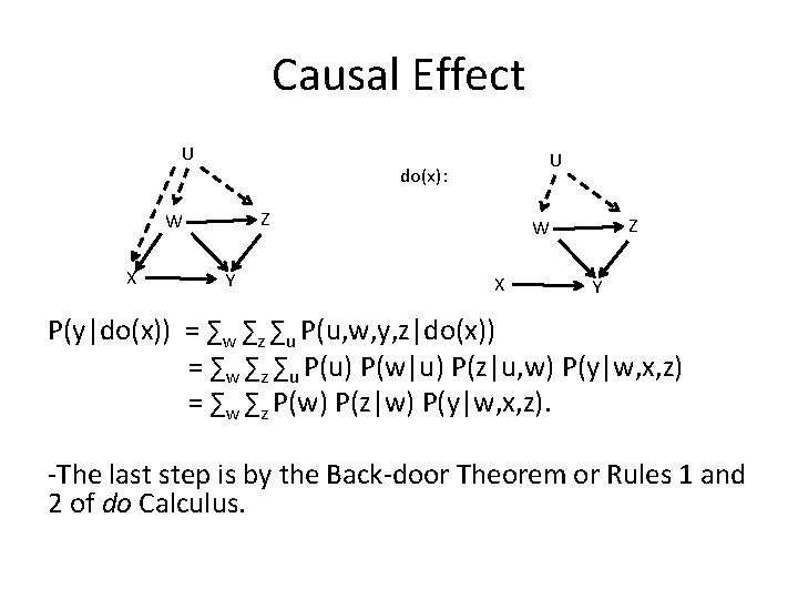 Causal Effect U do(x): Z W X U Y Z W X Y P(y|do(x))