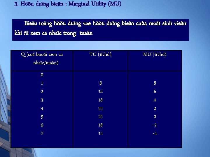 3. Höõu duïng bieân : Marginal Utility (MU) Bieåu toång höõu duïng vaø höõu