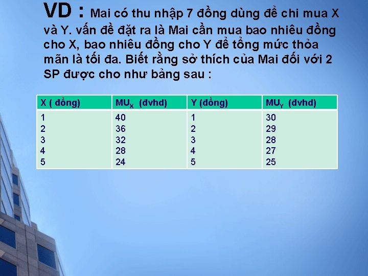 VD : Mai có thu nhập 7 đồng dùng để chi mua X và