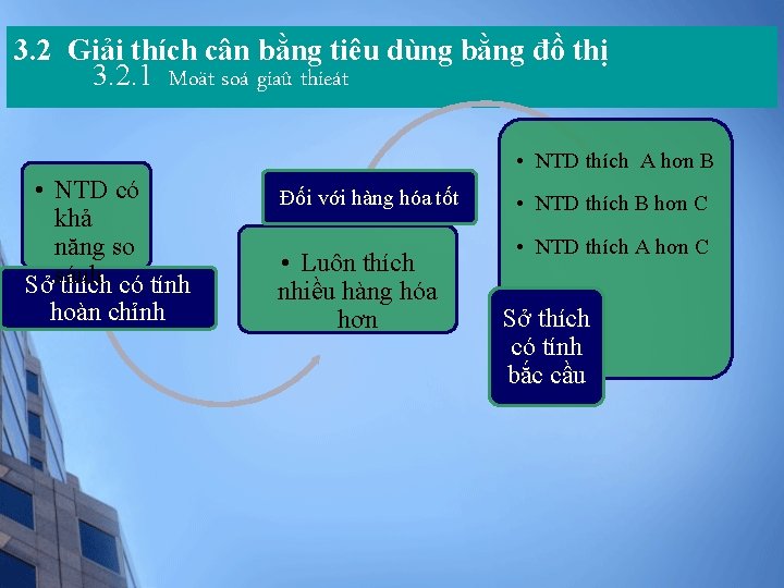 3. 2 Giải thích cân bằng tiêu dùng bằng đồ thị 3. 2. 1