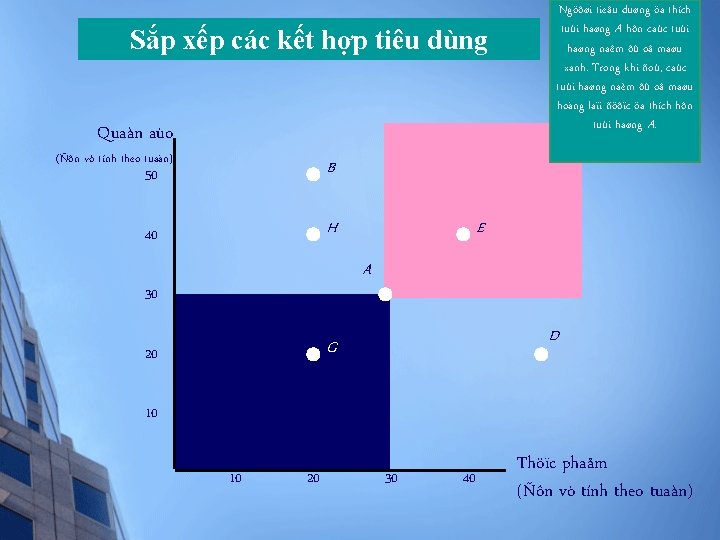 Sắp xếp các kết hợp tiêu dùng Quaàn aùo (Ñôn vò tính theo tuaàn)