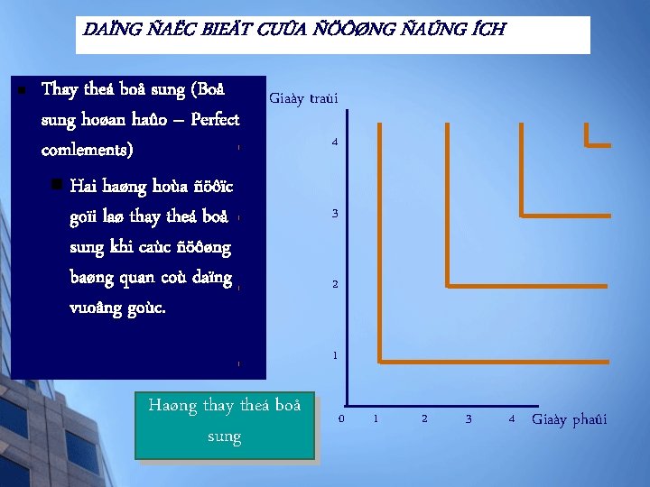 DAÏNG ÑAËC BIEÄT CUÛA ÑÖÔØNG ÑAÚNG ÍCH n Thay theá boå sung (Boå sung